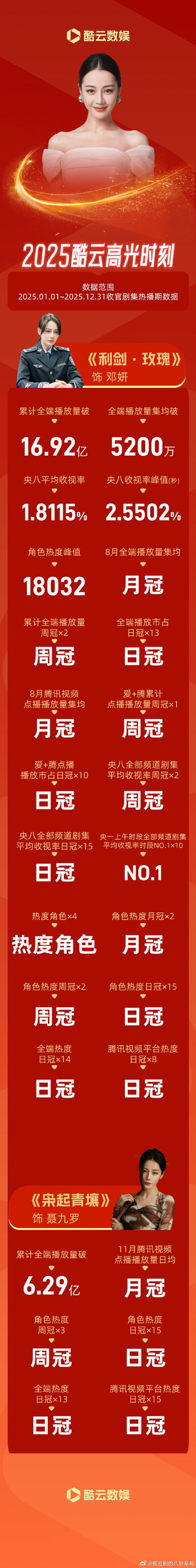 演娱乐圈电视剧_讲述演艺圈的电视剧最新_演绎娱乐圈的电视