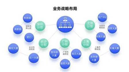 大生意大格局：娱乐圈商业圈政治圈的三重联姻